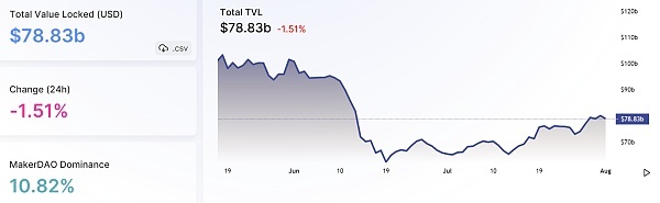 JZL Capital区块链行业周报第31期:经济数据未达预期,反弹中段谨慎fomo