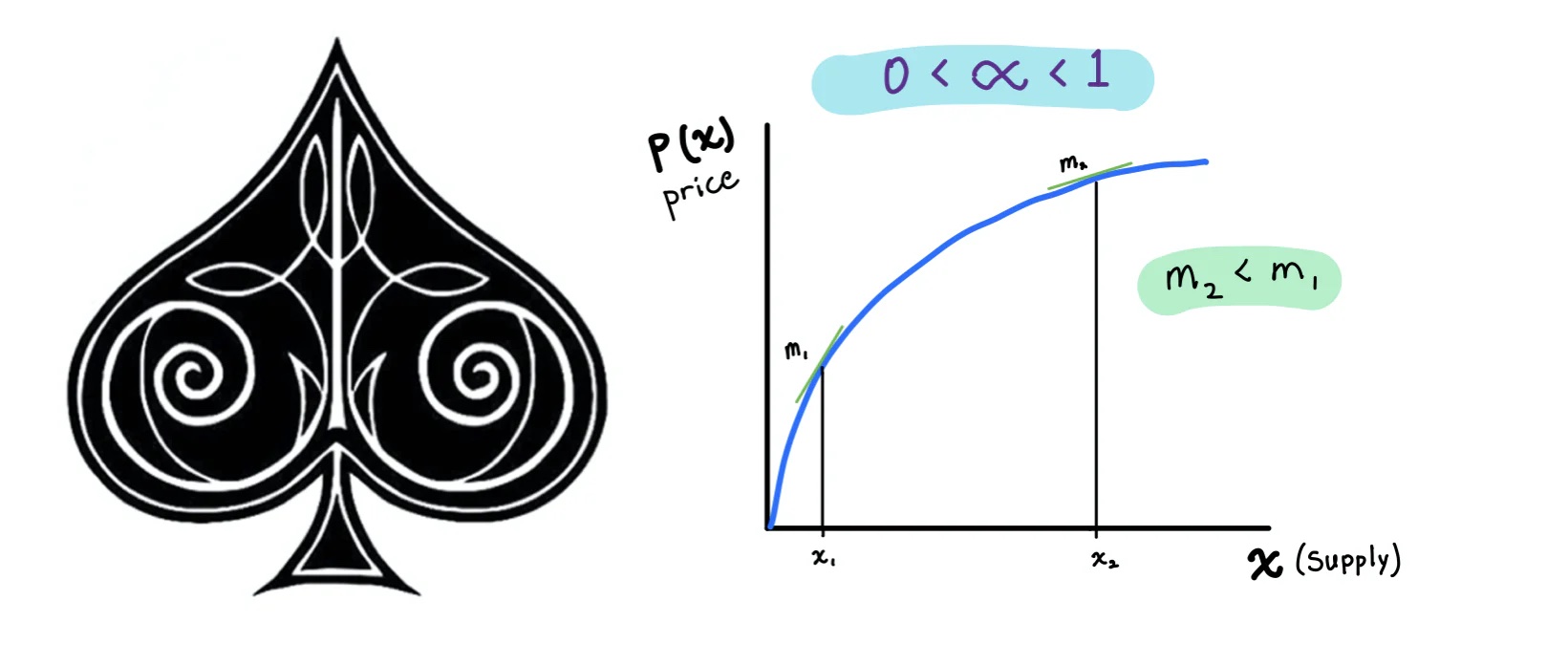 重新审视连续代币模型：「to Rug」 还是「Not to Rug」，为什么这是一个问题？