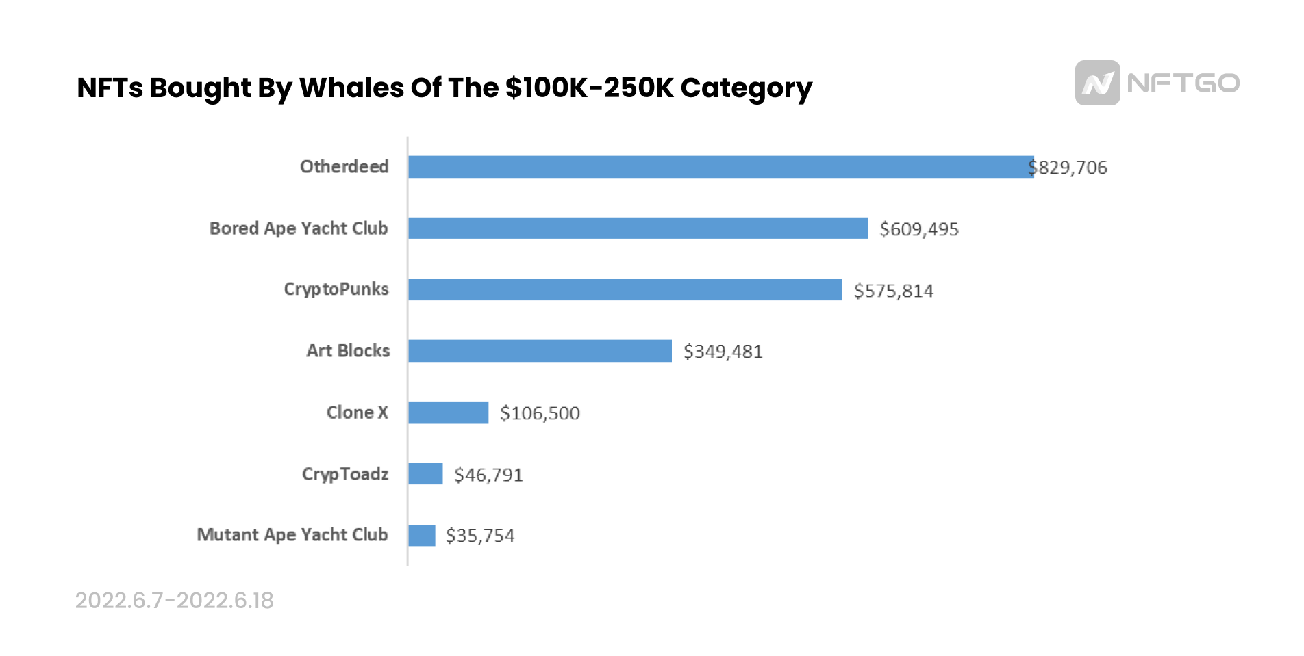 一览市场低点时巨鲸的NFT抄底策略