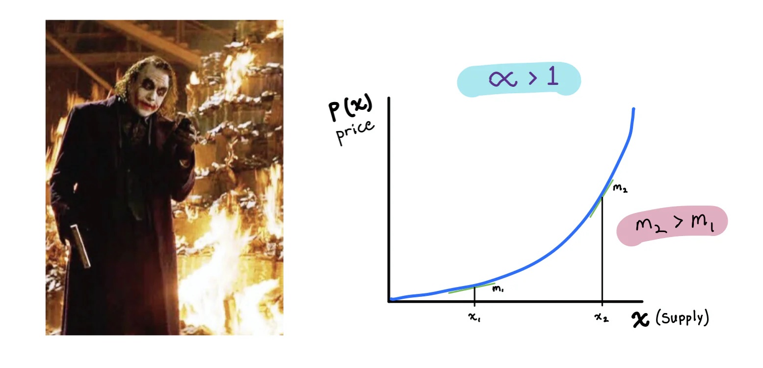 重新审视连续代币模型：「to Rug」 还是「Not to Rug」，为什么这是一个问题？