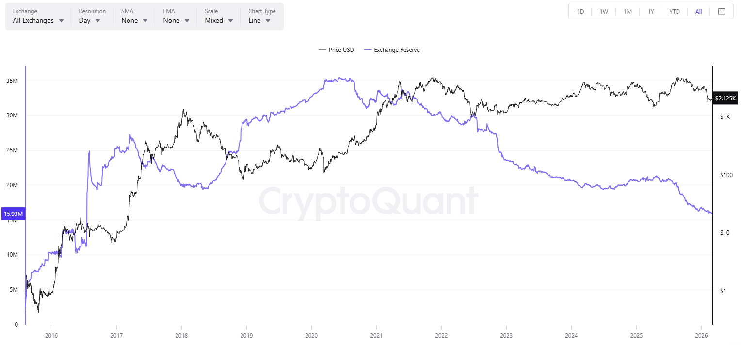 以太坊（ETH）若滿足此關鍵條件，可能上漲多位數百分比
