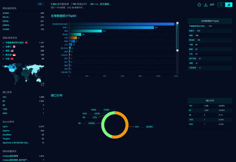 假钱包全景追踪:深入揭秘假钱包钓鱼产业链