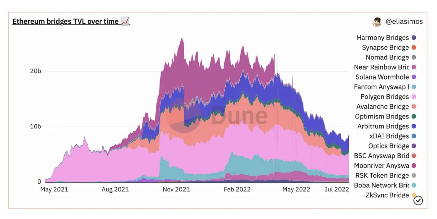浅谈SNX引领DeFi反弹的背后逻辑
