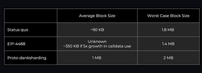 以太坊漫游指南:万字详解以太坊的分片路线图