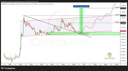 狗狗幣的技術佈局可能創造新的加密貨幣百萬富翁