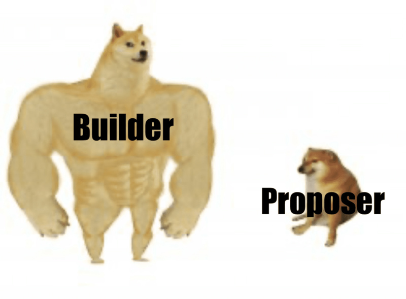 以太坊漫游指南:万字详解以太坊的分片路线图