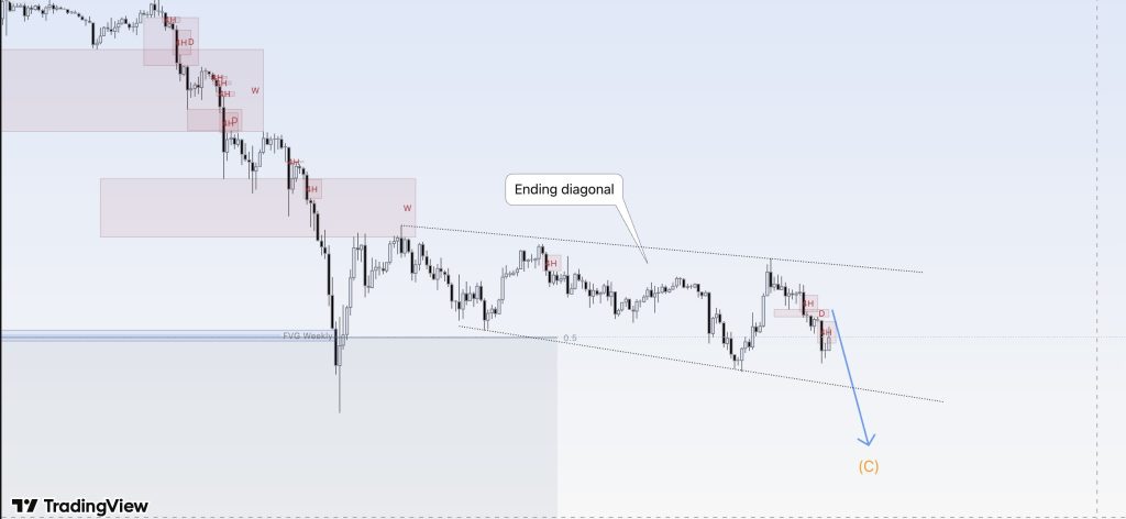 比特幣價格預測：資深交易員警告稱，在觸底前將出現最後一波拋售