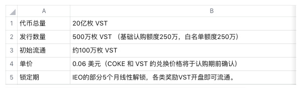 熊市里的IEO:Voice Street在元宇宙玩转音乐NFT