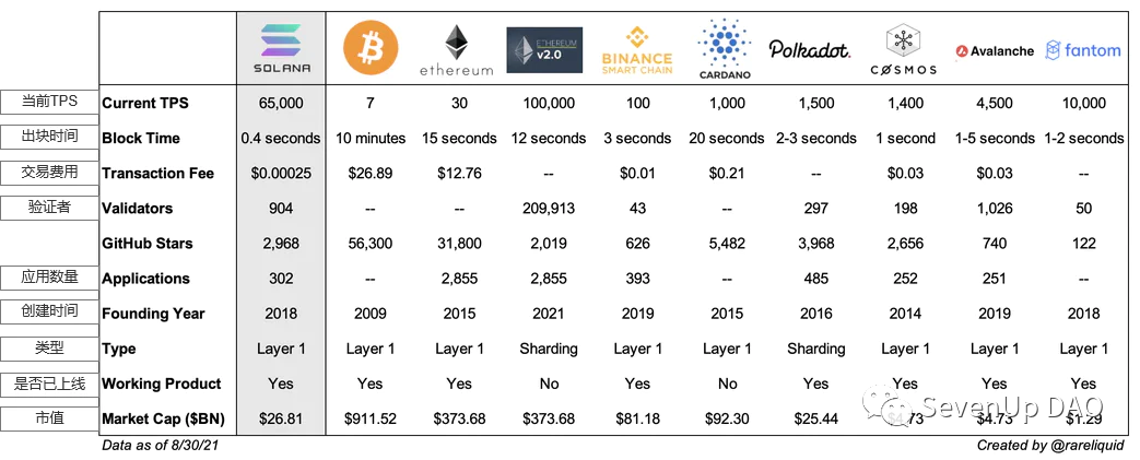 Aptos会是解决“三角难题”的终极答案么？