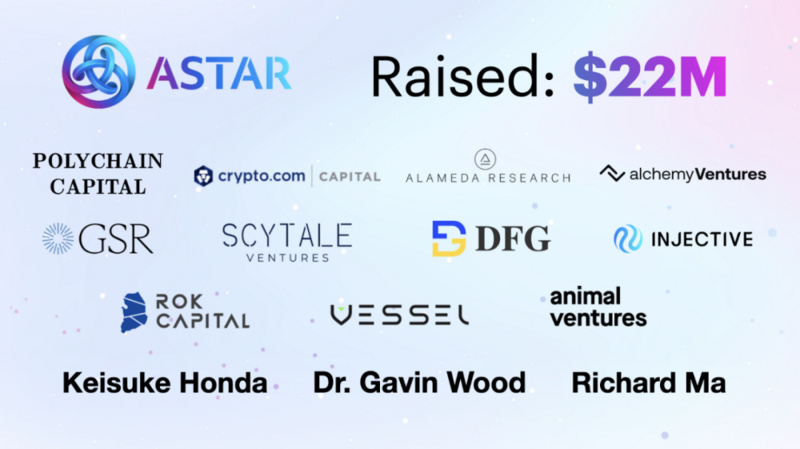 超150个参与方入驻的波卡平行链Astar是如何发展生态的,又带来了怎样的启示?