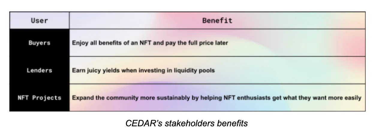 万字长文解读NFTfi与场外交易平台的兴起