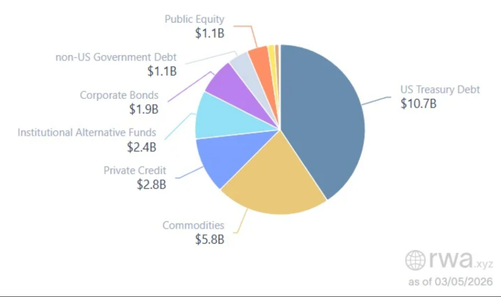 加密貨幣新聞:代幣化公開股權 | 來源:Rwa.xyz