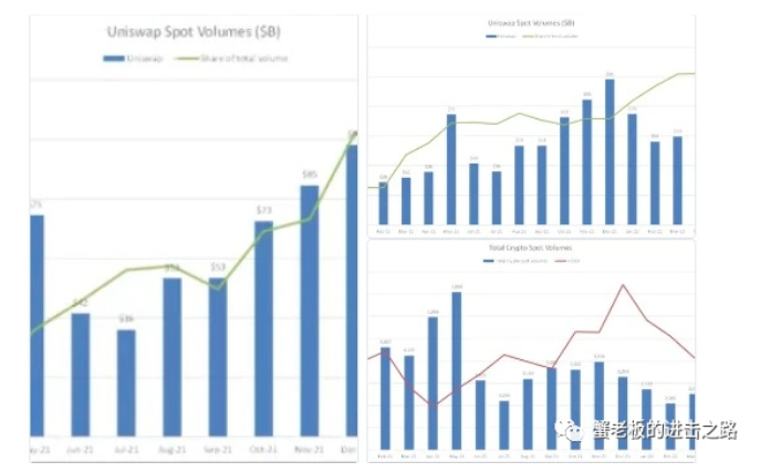 Coinbase能否恢复昔日荣光?