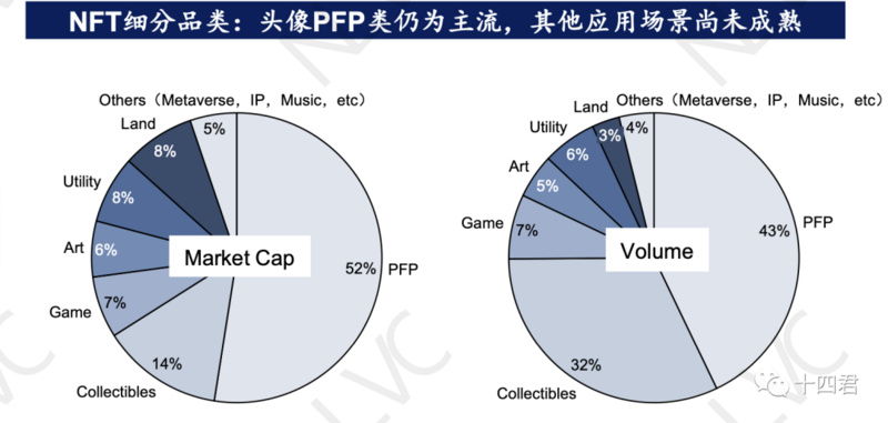 NFT租赁提案EIP-5006即将通过,让大型游戏链改成为可能
