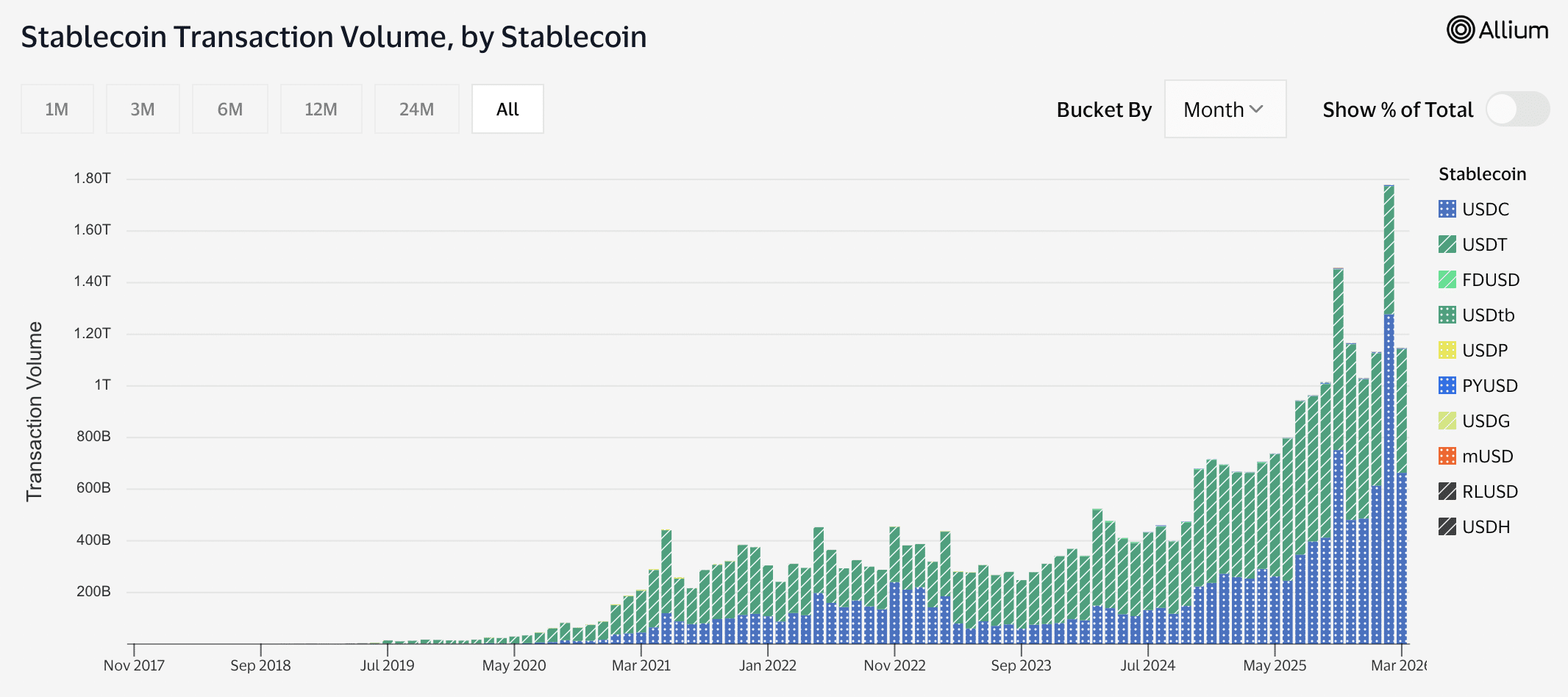 NovaBay 更名為 Stablecoin Development Corp，德勤與 Stablecorp 合作推出 QCAD