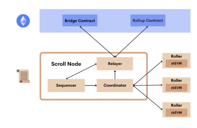 一文速览9条新公链生态发展情况
