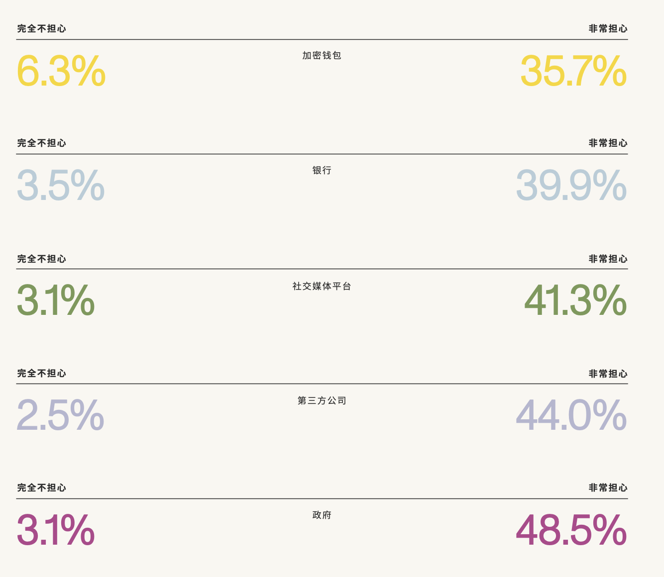 Mina Foundation:2022零知识调查报告