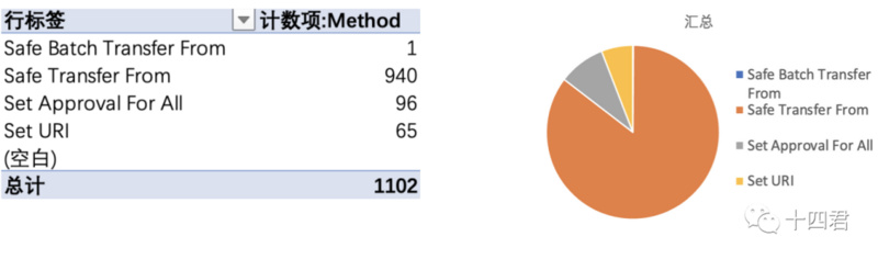 OpenSea未上链的NFT,为何会出现在链上钱包?
