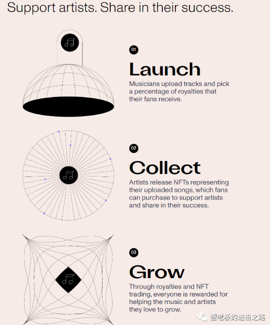 一文详解CoinList 2022年夏季种子项目, Web3概念最亮眼