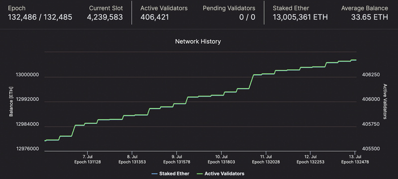 Bankless: 以太坊对战Cosmos