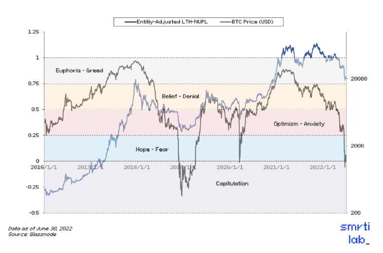 Smrti Lab二季度市场分析：永远不要在危机中错过绝佳机会