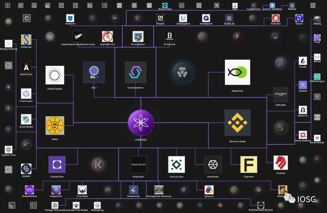 IOSG Ventures：详解多链生态现状与未来格局