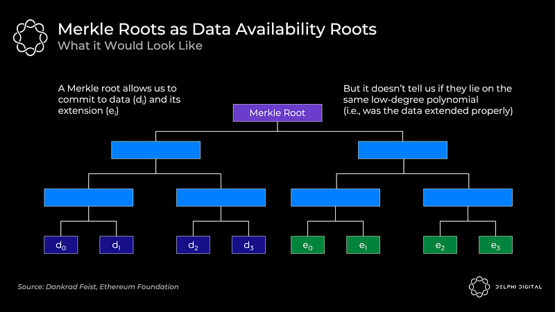 以太坊漫游指南:万字详解以太坊的分片路线图