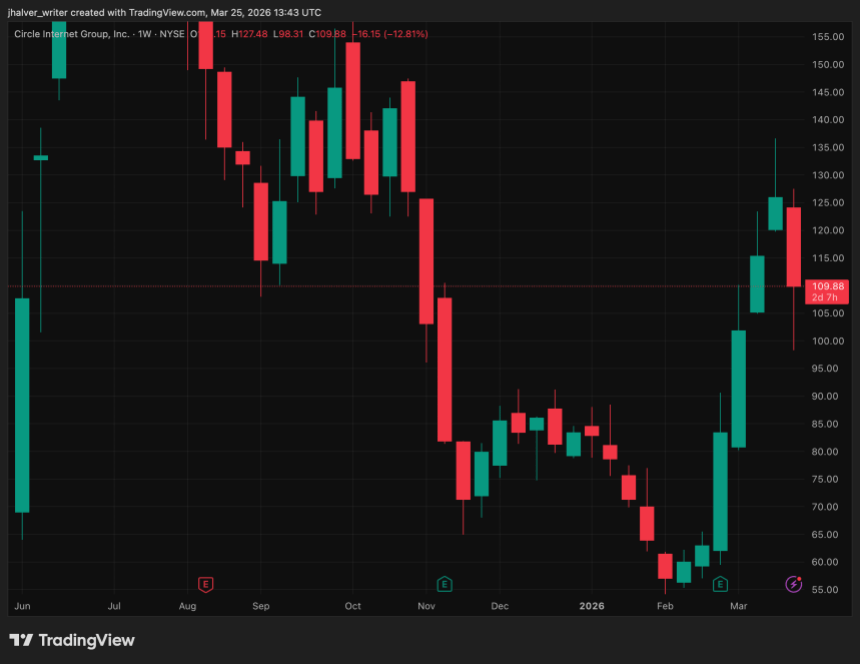加密分析師警告交易者誤讀《清晰法案》可能錯過真正機遇