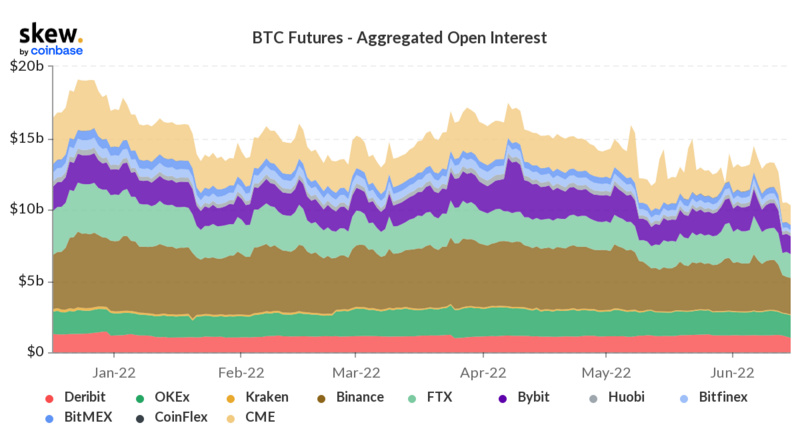 Foresight Ventures市场周报:熊市至暗阶段,机构暴雷清算