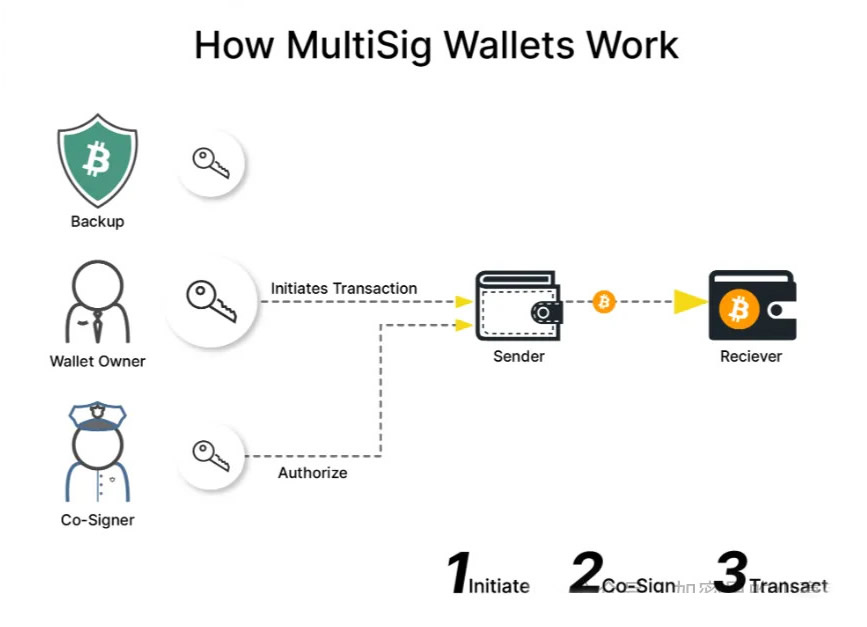 加密货币Solana DeFi协议Drift被盗，损失约2.7亿美元，或成Solana生态第二大DeFi劫案