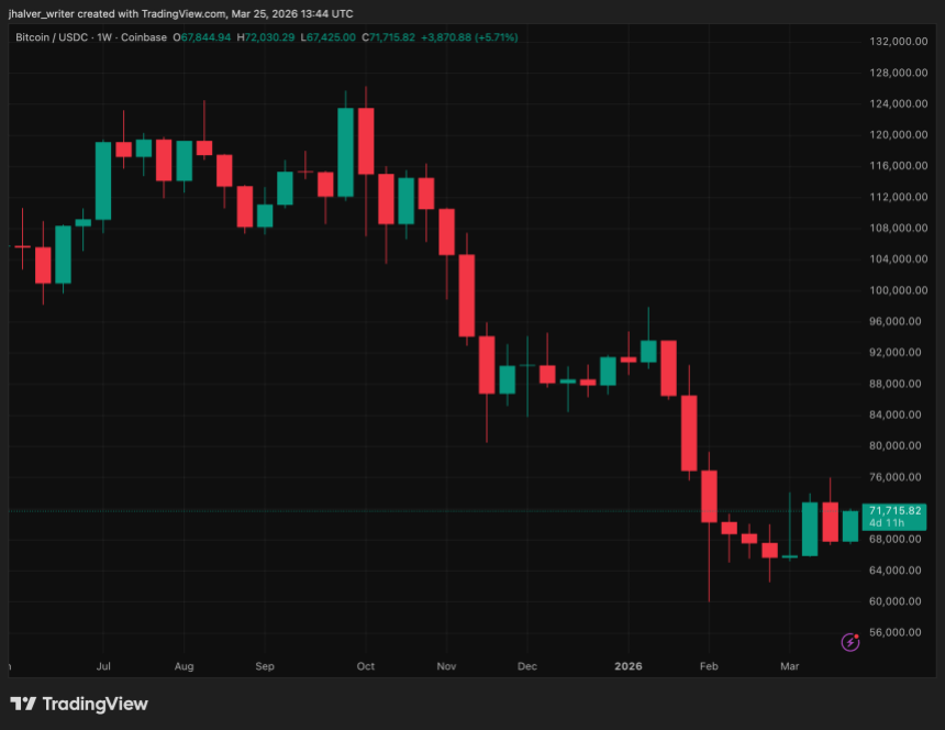 比特幣、BTC、BTCUSDC