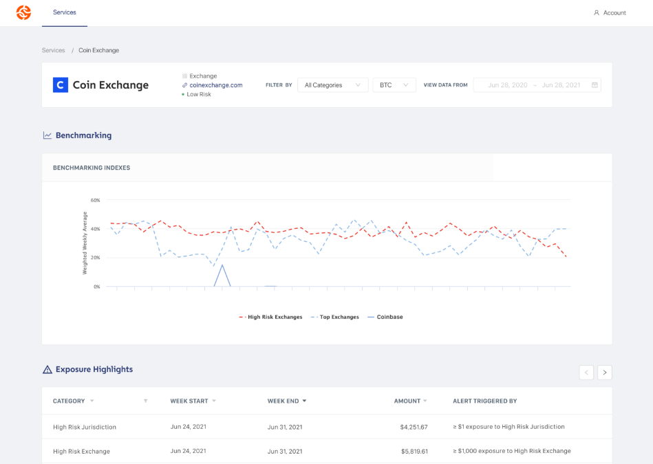 万字起底Chainalysis：86亿美元估值的「加密FBI」