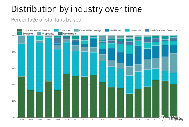 万字起底Y Combinator发家史：如何创造6000亿美元总价值？