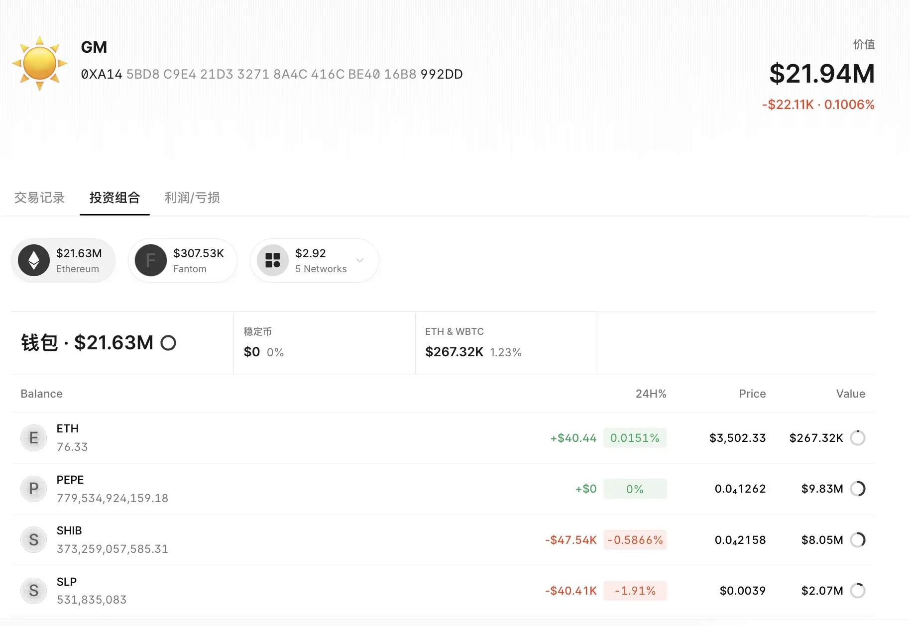 鏈上聰明錢追蹤：10 大 Meme 幣 PVP 高手地址及其戰績