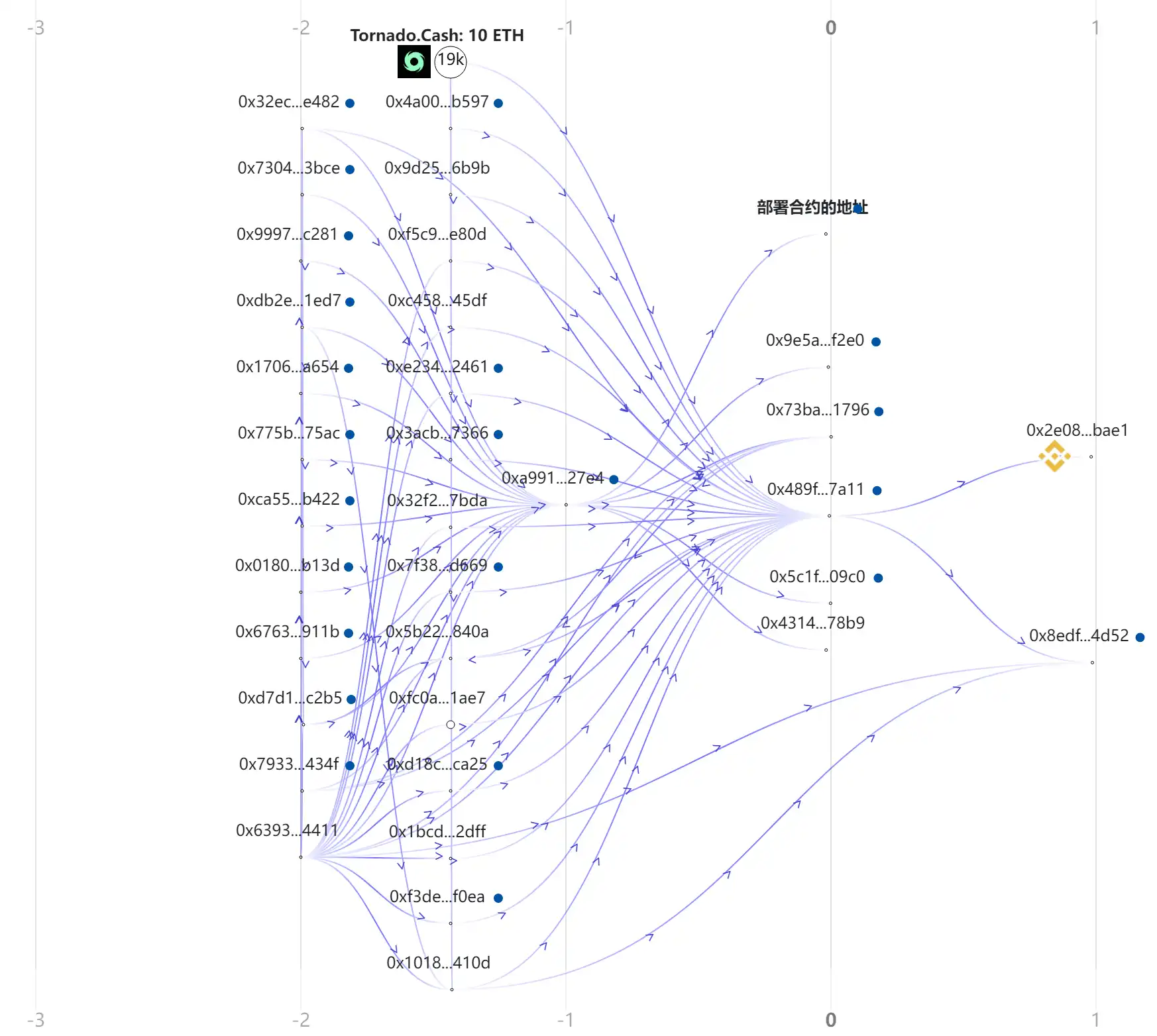 拆解NFT新型骗局：能上OpenSea榜单的「NFT貔貅盘」
