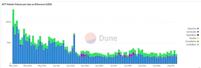 Bankless报告：以太坊合并过程的最佳投资策略