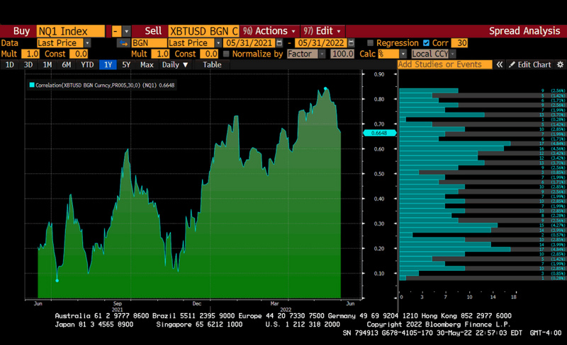 BitMEX创始人Arthur Hayes:目前加密货币熊市到底部了吗?
