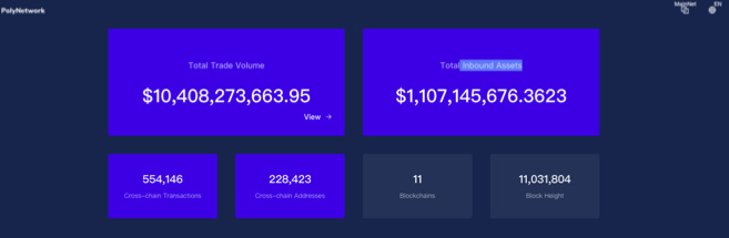 深度解析:为什么跨链桥又双叒出事了?