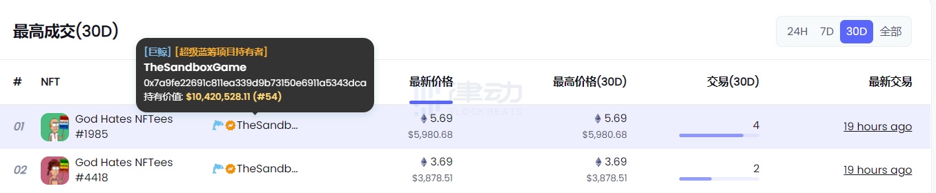 God Hates NFTs的「炒作」之路:如何靠「抄袭」4天封神?
