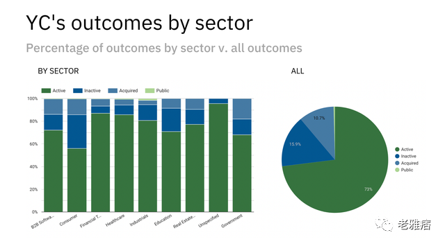 万字起底Y Combinator发家史：如何创造6000亿美元总价值？