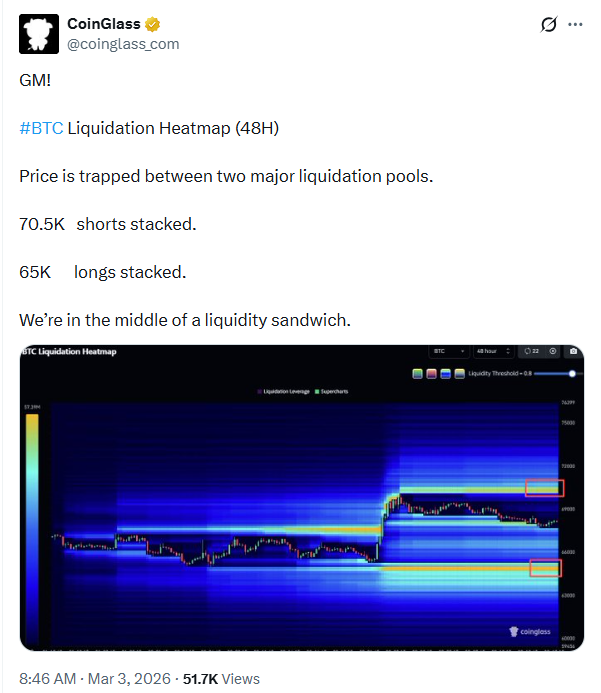 比特幣流動性三明治分析 | 資料來源:CoinGlass