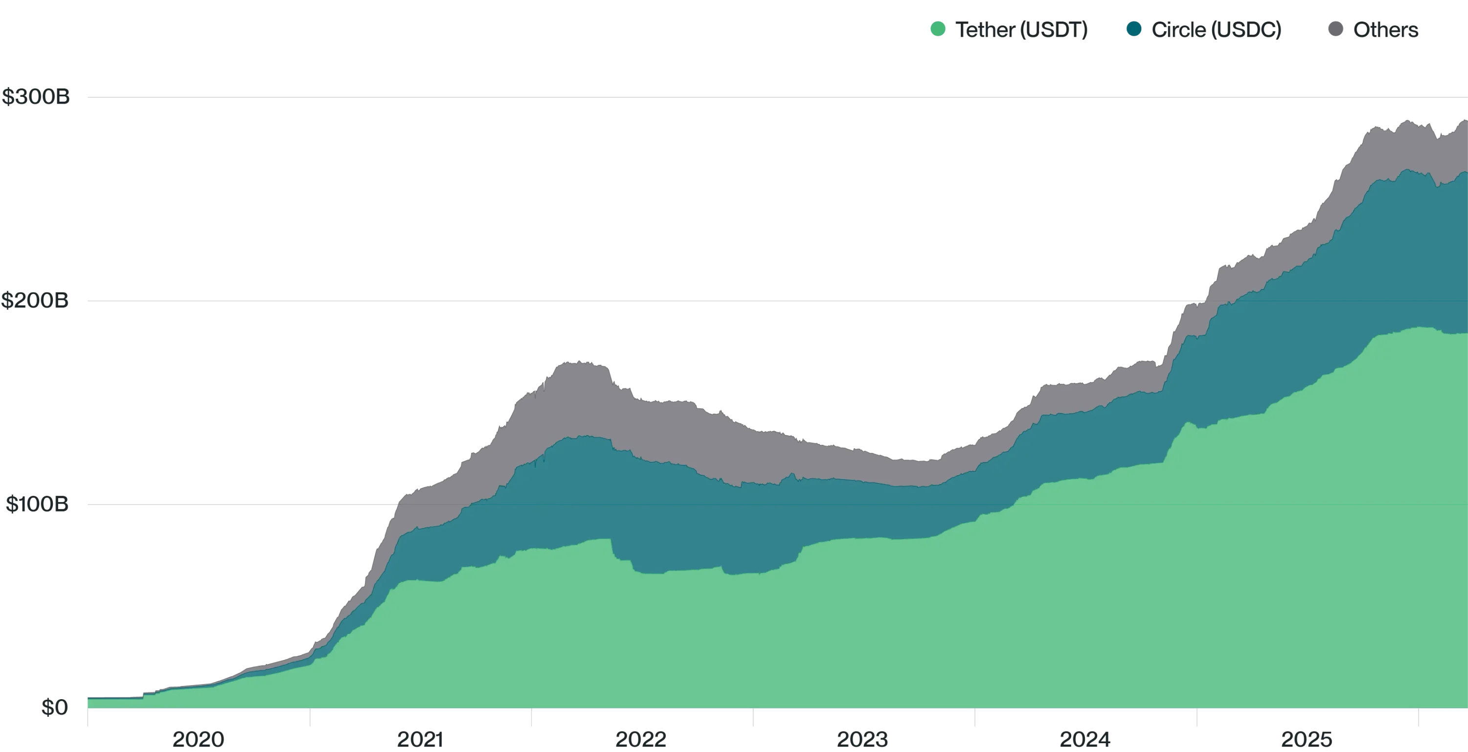 市場對 Circle 股票的 CLARITY 法案擔憂反應過度？