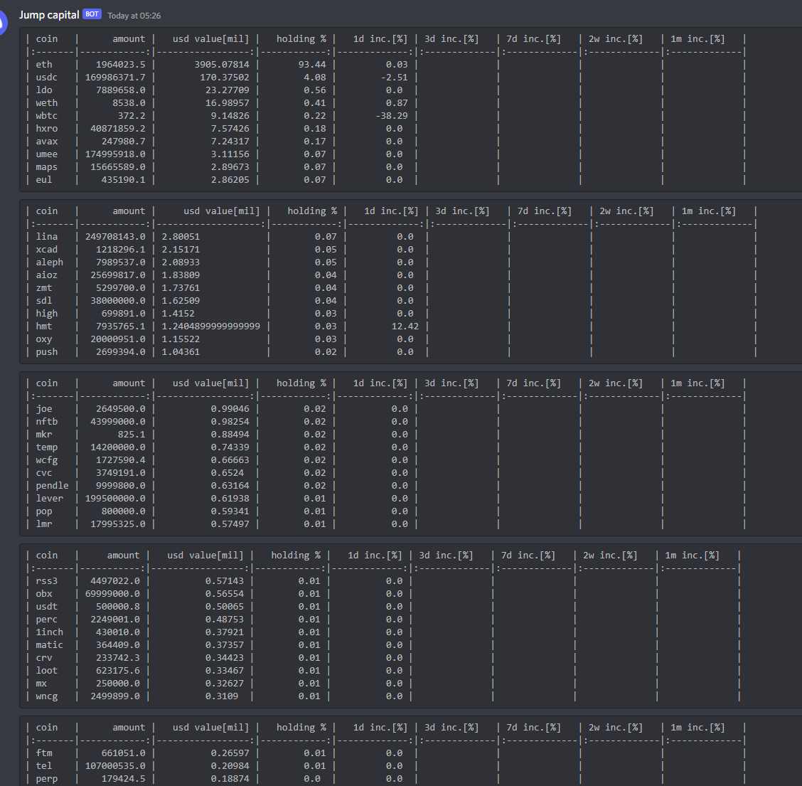 一文梳理10个小众却强大的加密研究工具