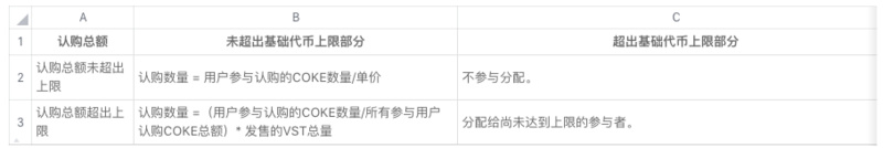 熊市里的IEO:Voice Street在元宇宙玩转音乐NFT