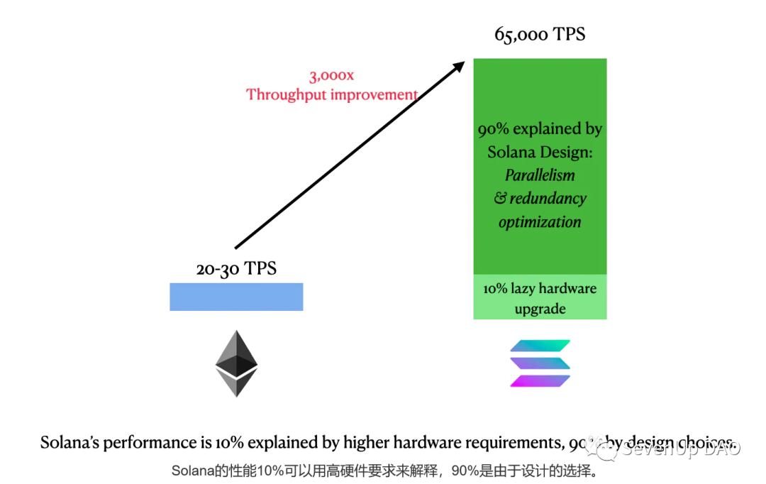 Aptos会是解决“三角难题”的终极答案么？