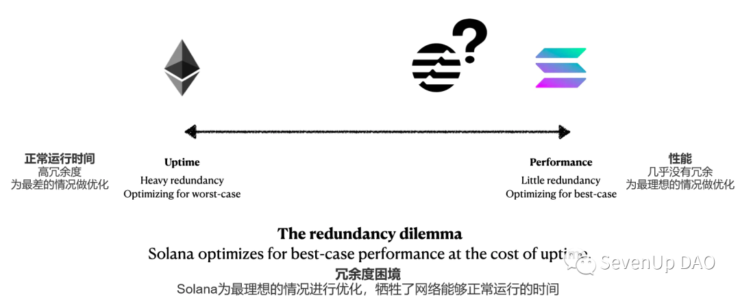 Aptos会是解决“三角难题”的终极答案么？