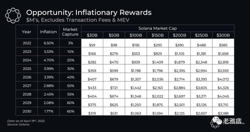 详析Solana的流动性质押生态系统,谁会成为赢家?