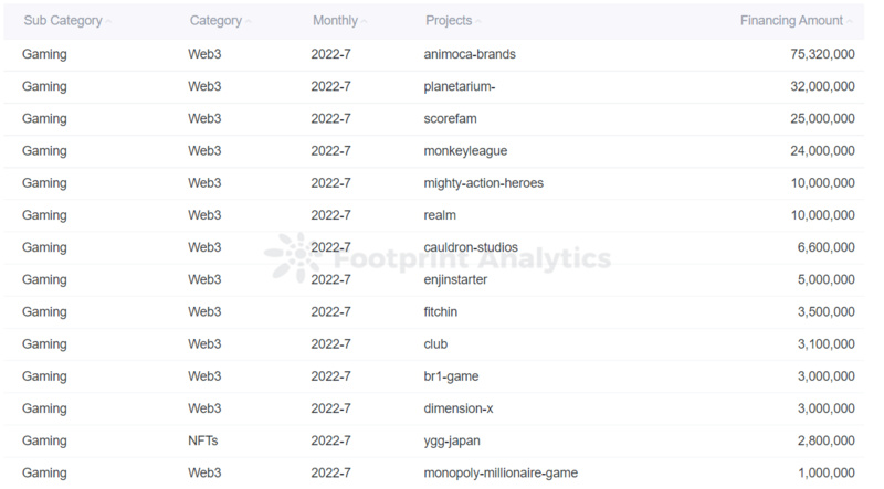 GameFi行业何时能迎来 “第二增长曲线” ?