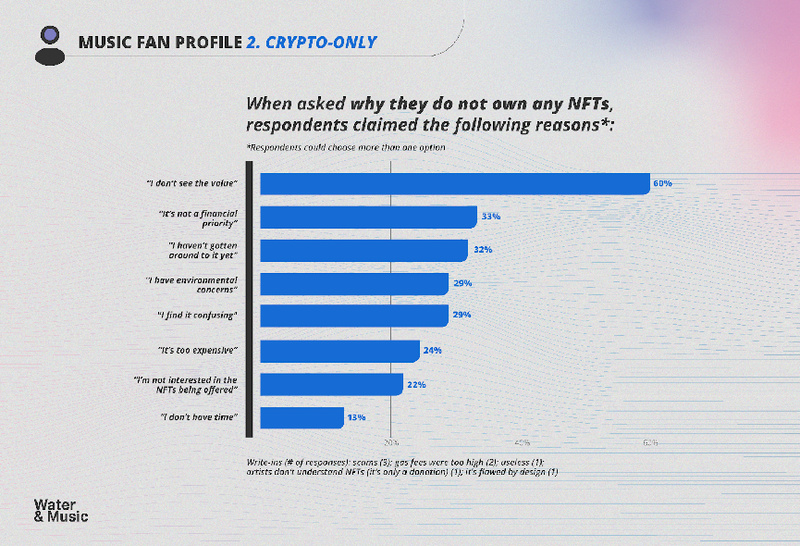 W&M报告(四):Web3引导音乐粉丝加入的策略分析