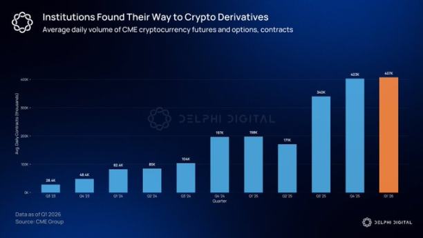 Delphi Digital：鏈上選擇權爆發的邊緣